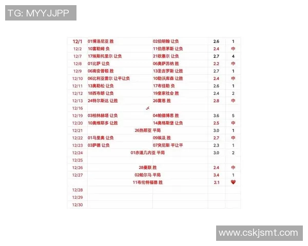布伦特福德对阵伯恩茅斯赛事分析与推荐策略分享